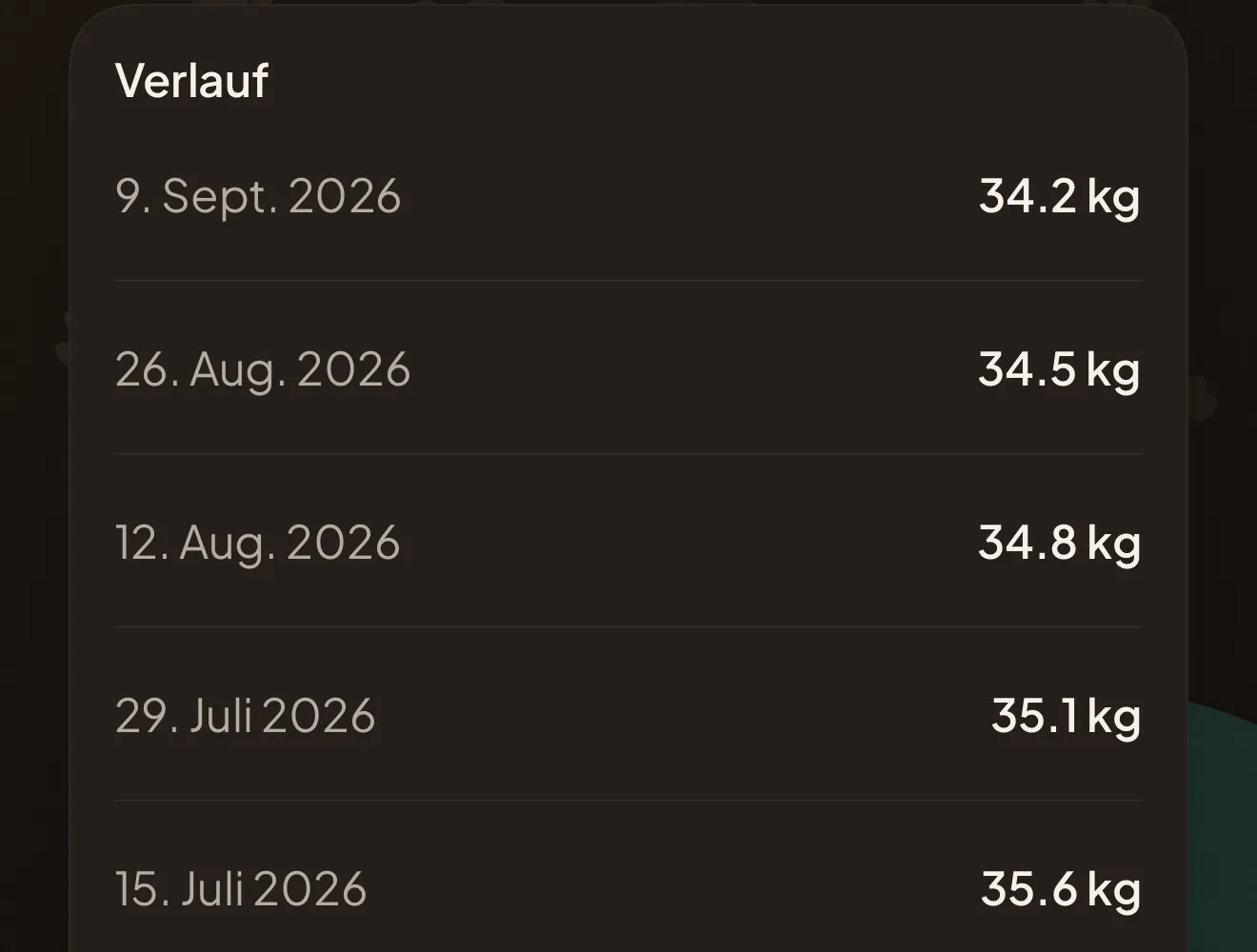 Der Verlauf in der App: Rockys letzte fünf Wiegungen untereinander, von 35,6 kg auf 34,2 kg.