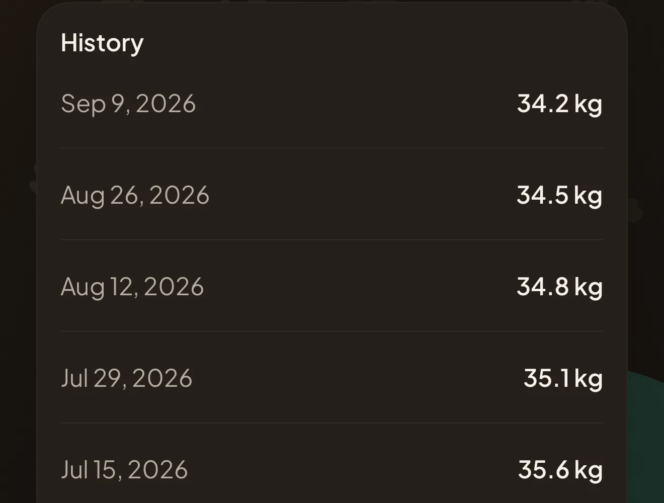 The history in the app: Rocky’s last five weigh-ins one under the other, coming down from 35.6 kg to 34.2 kg.