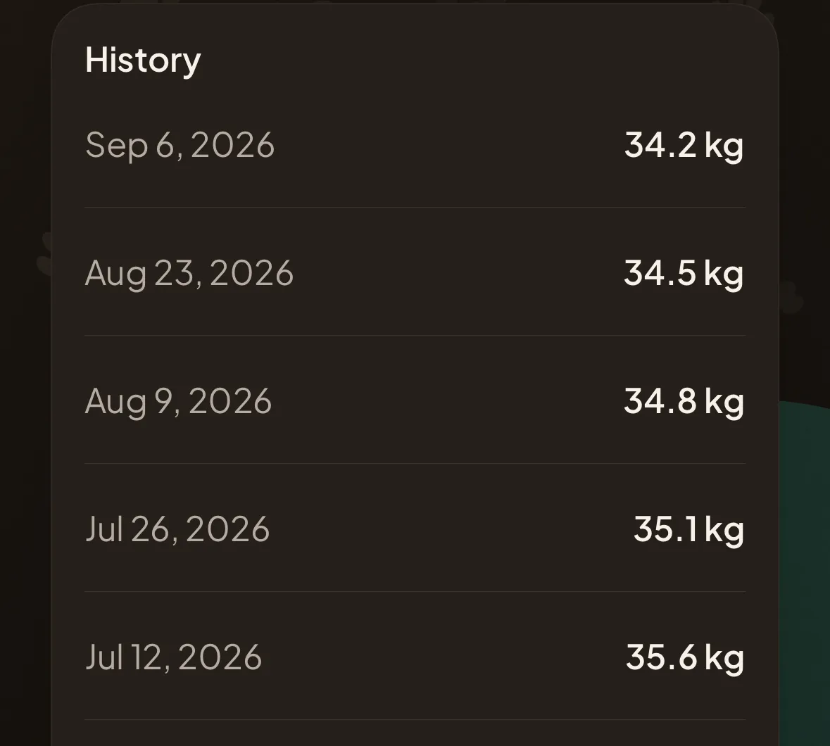 The history in the app: Rocky’s last five weigh-ins one under the other, coming down from 35.6 kg to 34.2 kg.