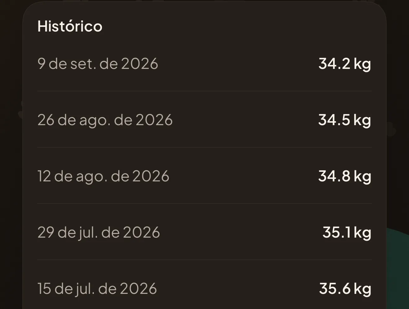 O histórico na app: as cinco últimas pesagens do Rocky umas sob as outras, a descer de 35,6 kg para 34,2 kg.